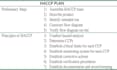 do full customized haccp or food safety plan, procedures and monitoring forms