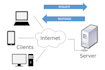 do socket programming in cpp, python and java