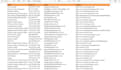 collect emails, numbers, and links