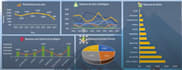 create excel dashboards and do data analysis