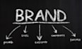 write perfect brand story, business intro, mission and vision