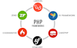 fix magento php bugs and issues fast