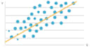 do regression analysis with python and machine learning
