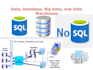 design schema and optimize mongodb, mysql database