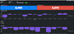 create dashboard and other tasks related to splunk