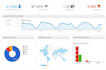 do digital analysis with google analytics and UX research