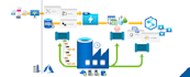etl data pipeline using azure data factory from all data sources