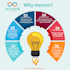 design modern infographics within 24 hours