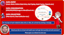 do excel, word, data convert data, clean data