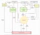 do uml diagrams usecase,class,dfd,sequence, system analysis, design and modeling