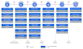 automate manual business processes uipath rpa robots