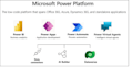 develop a powerapp for you in 1 week