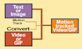 do motion tracking for your video