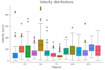 do data analysis and visualization