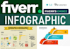 design pro and professional   infographic design
