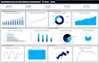 create excel KPI dashboard with charts, pivot tables and vba