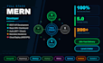 develop a full stack mern application custom web applications