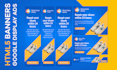 design web banners, HTML5 banners, google ads