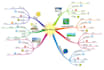 design concept mind map presentation by coggle