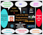 write SEO programming, computer, and tech blogs and articles