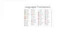 translate your website in multiple languages