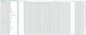 scrape data from airdna and datarabbu rentalizers