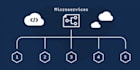 build java rest apis and microservices using spring boot