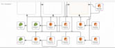 create backend API on AWS, gcp or azure