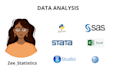 do data analysis using r,excel, spss, python, stata, SAS