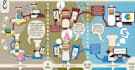 design a CREATIVE Infographic