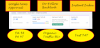 do guest post on my google news approved site da 58