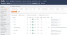 provide complete backlinks, keywords reports using ahrefs in 12 hrs