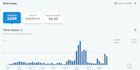 integrate easypost API to your web application