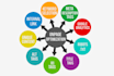do onpage optimization of your website