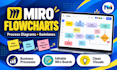 design miro process maps, workflows, and flowcharts