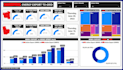 create dashboards and reports in power bi and tableau