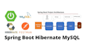 build secure, scalable rest apis with spring boot and java