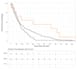 perform survival analysis and time to event analysis