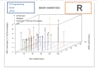 help in data wrangling,cleaning,visualization and analysis in r studio and spss