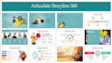 design your e learning with articulate storyline 360