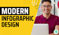 design a professional infographic