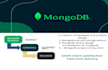 do mongodb and mysql projects , database modeling and complex queries