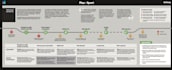 create a journey map of your user journey