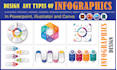 design editable infographics, diagram, and chart, illustrator, powerpoint, canva