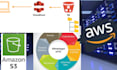 create amazon AWS s3 cloud storage