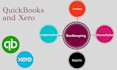 do book keeping and accounting task