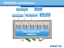 install  configure troubleshoot hypervisor vmware, hyperv