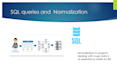 accurately do normalization and sql queries in database