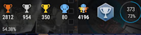 help get trophies on ps4 and ps5