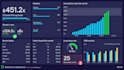 create power bi interactive dashboards and visualizations